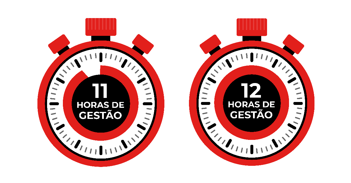 11 e 12 Horas de Gestão 2022 - 01ABR2022