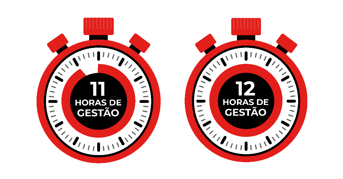 11 e 12 Horas de Gestão 2023